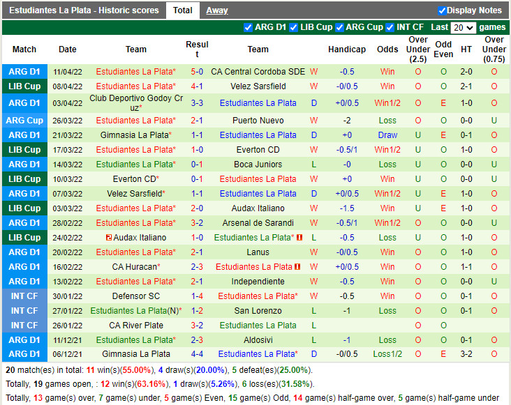 Nacional với Always Ready