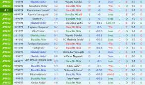 Blaublitz Akita vs Tochigi