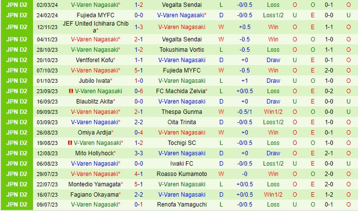 Ehime với V-Varen Nagasaki