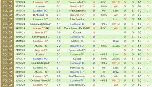 Tigres FC vs Llaneros