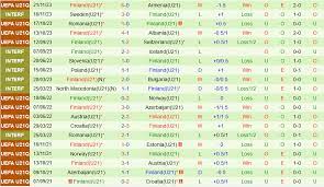 U21 Albania vs U21 Phần Lan