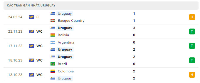 Bờ Biển Ngà cùng Uruguay