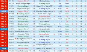 Nantong Zhiyun cùng Shanghai Port