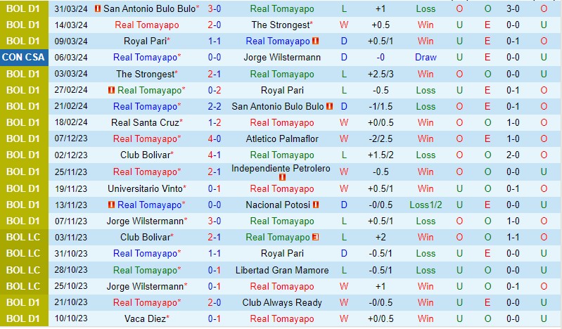 Tomayapo với Delfin
