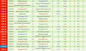 Nantong Zhiyun cùng Shanghai Port