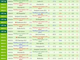 LDU de Quito vs Botafogo