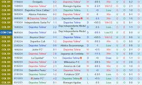 Tolima cùng Patriotas