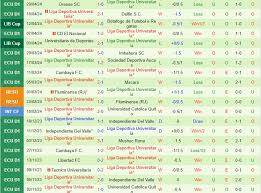 Atletico Junior cùng LDU de Quito