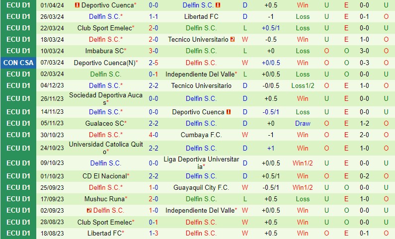 Tomayapo với Delfin