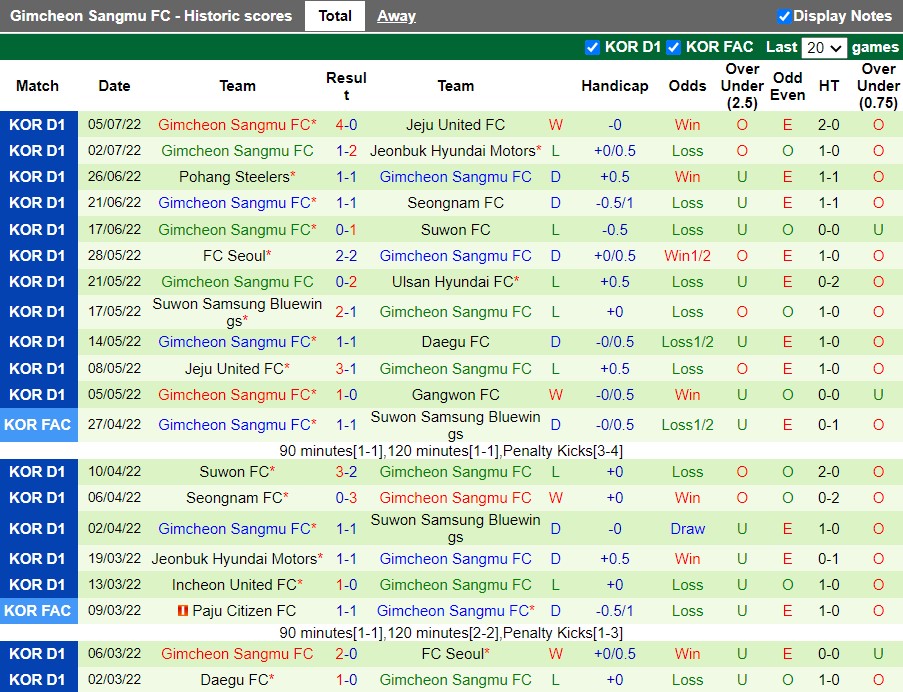 Gimcheon Sangmu cùng Gangwon