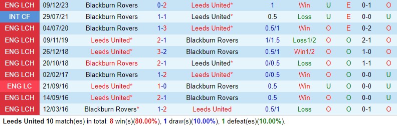 Leeds vs Blackburn