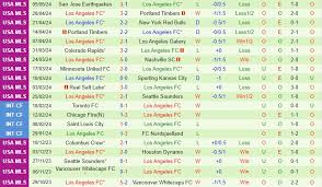 Las Vegas Lights với Los Angeles FC