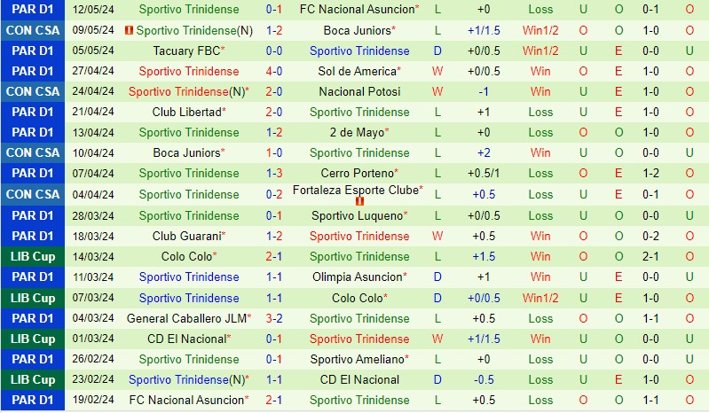 Potosi cùng Trinidense