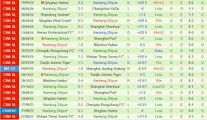 Zhejiang Pro vs Nantong Zhiyun