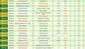 Libertad cùng Club Nacional