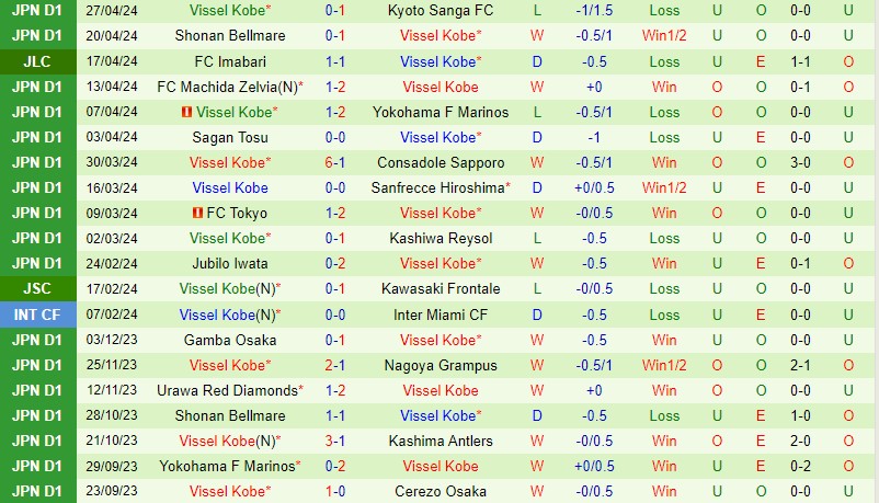 Nagoya Grampus cùng Vissel Kobe