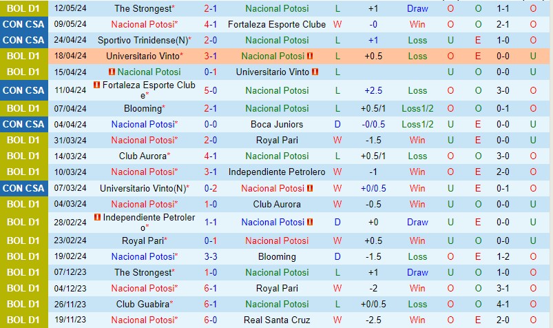 Potosi cùng Trinidense