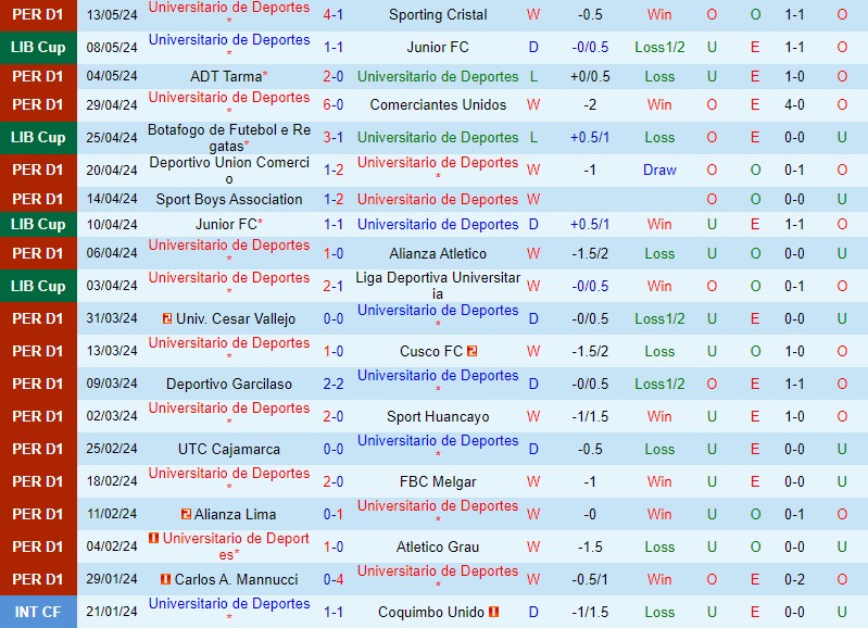 Universitario vs Botafogo FR