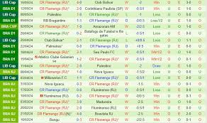 Amazonas vs Flamengo