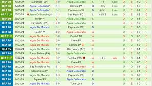Sao Paulo vs Aguia de Maraba