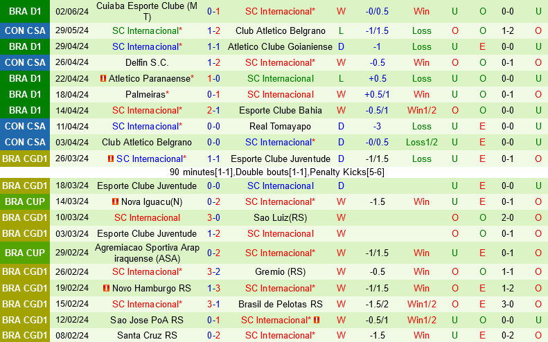 Real Tomayapo cùng Internacional